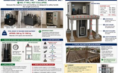 Will an Elevator Machine Room Collapse? Understanding Load Transfer and Structural Safety